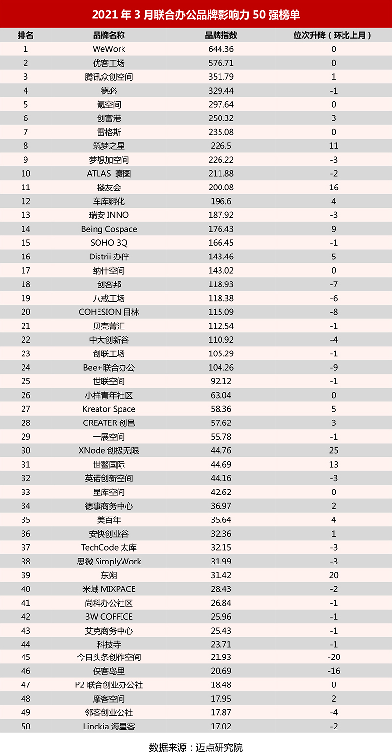 2021年3月商业综合体品牌100强榜单.jpg