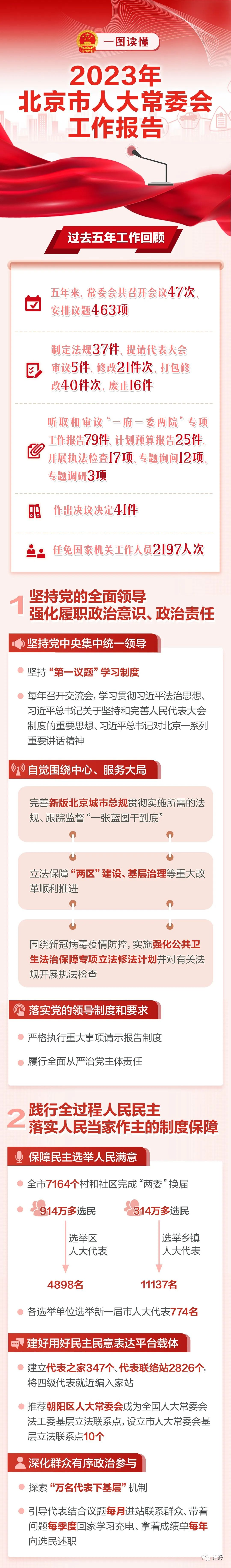 一图读懂北京市人大常委会工作报告