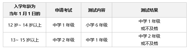 S-AEIS-年龄要求-小学 (2).png