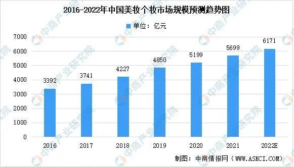 美妆达人报价上百万，但MCN打造下一个头部有多难？