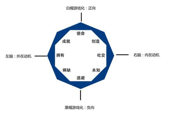 营销怎么游戏化（下）