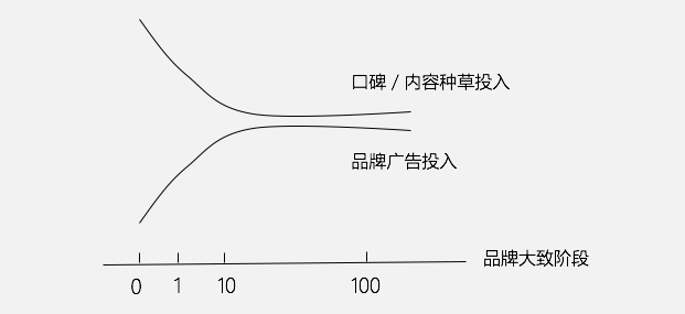 当我们说内容种草，种的到底是什么？