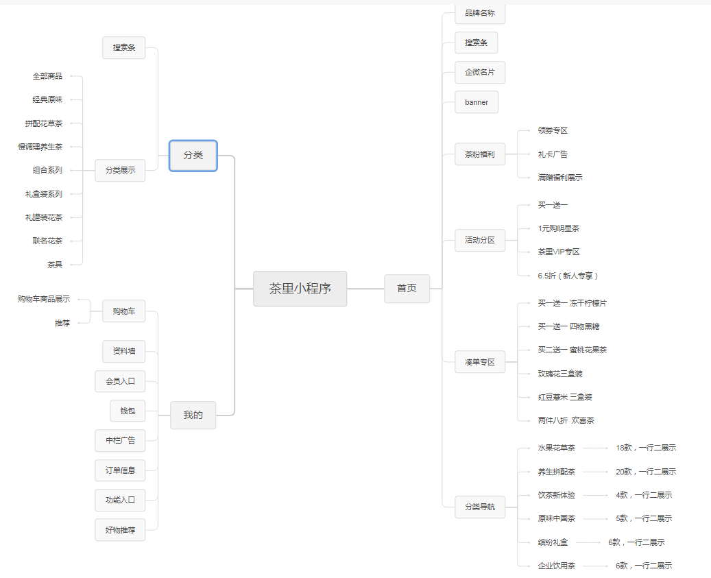 【案例拆解】茶里私域体系拆解