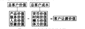 Image:客户权利.png