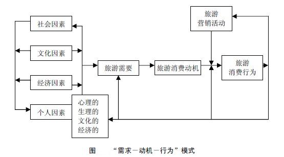 Image:“需求－动机－行为”模式.jpg