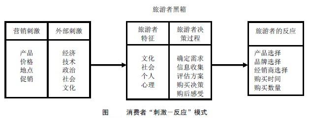 Image:消费者“刺激－反应”模式.jpg