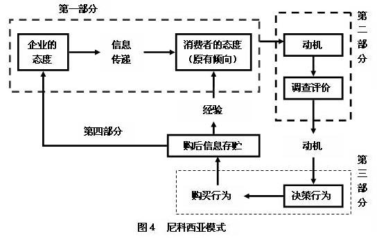 尼科西亚模式(Nicosia Model)