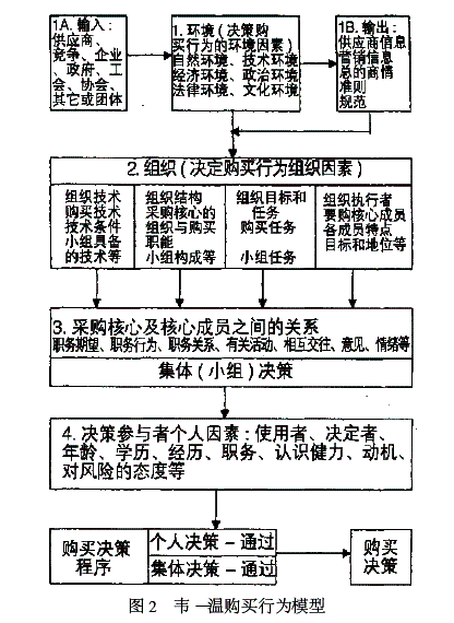 韦伯斯特和温德模型,韦—温模型,韦伯斯特—温德模型