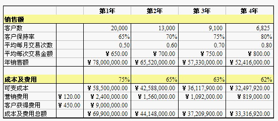 DWYER方法(DWYER Method)