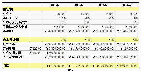 DWYER方法(DWYER Method)