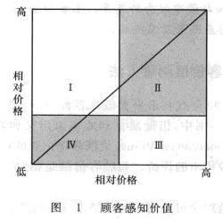 Image:顾客感知价值.jpg