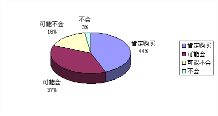 顾客满意度指数