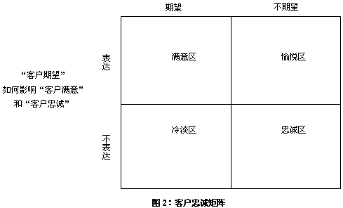 客户分类矩阵图图片