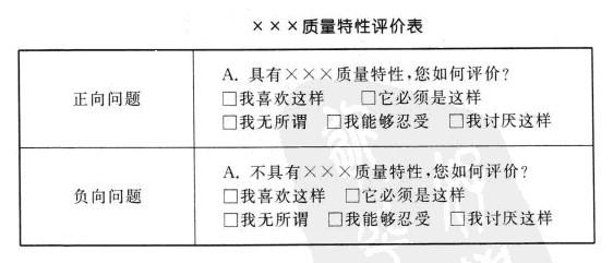 Image:1.XX质量特性评价表.jpg