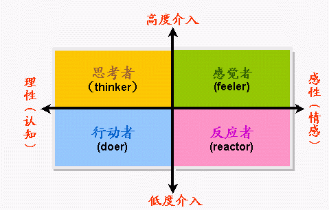 FCB方格(FCB Grid)