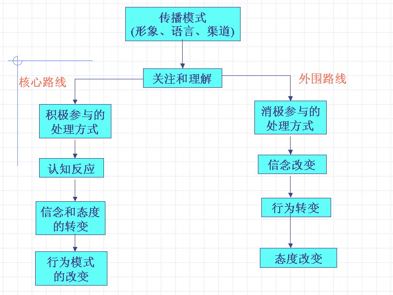 详尽可能性模型