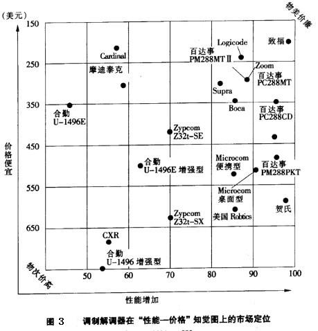 Image:知觉图 图3.jpg