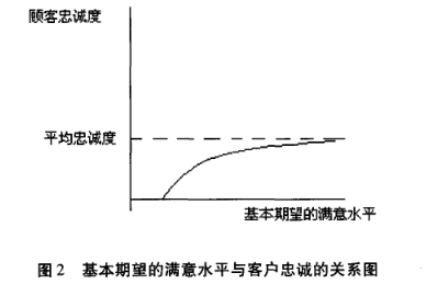 Image:客户满意度陷阱2.png