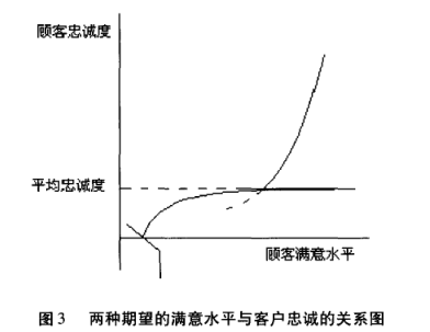Image:客户满意度陷阱3.png
