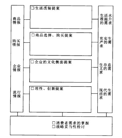 Image:企业消费者情报分析.jpg