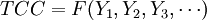TCC=F(Y_1,Y_2,Y_3,\cdots)