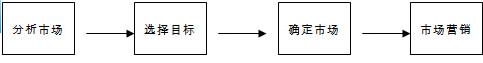 Image:营销管理过程.jpg
