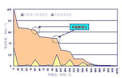 Image:价格断裂点模型图.jpg