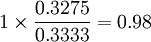 1\times\frac{0.3275}{0.3333}=0.98