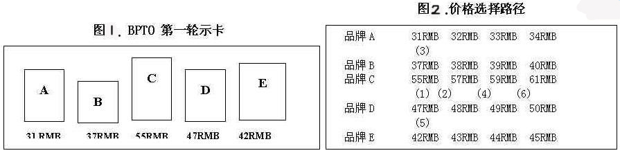 Image:品牌价格抵补模型图.jpg