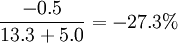 \frac{-0.5}{13.3+5.0}=-27.3%