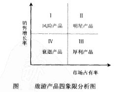 Image:旅游产品四象限分析图.jpg