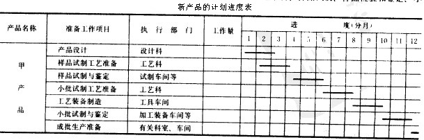 新产品开发计划进度表