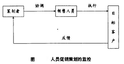 Image:人员促销策划的监控.jpg