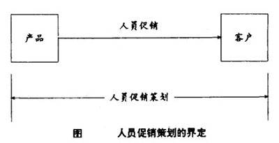 Image:人员促销策划的界定.jpg