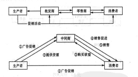 Image:推拉结合策略.jpg