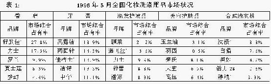 Image:P&G公司.jpg