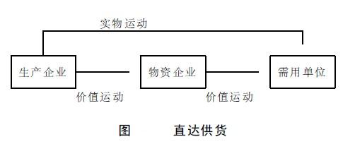 Image:直达供货.jpg