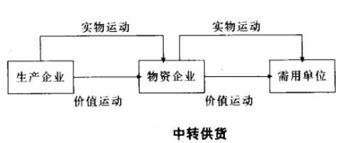 Image:中转供货.jpg