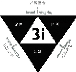 3i战略营销三角