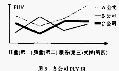 顾客矩阵