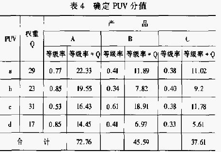 顾客矩阵