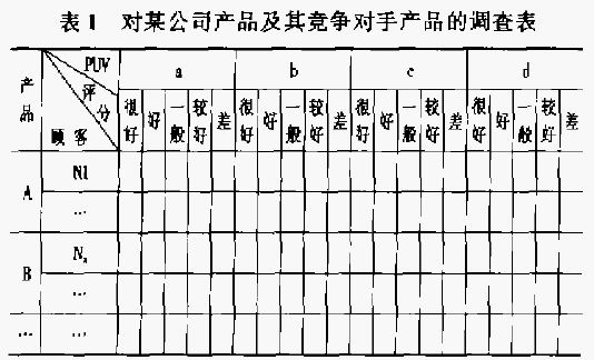 顾客矩阵