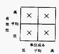 生产者矩阵