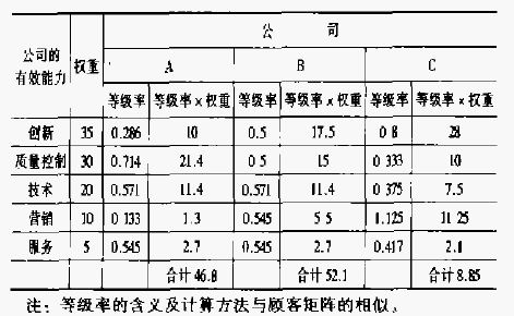 生产者矩阵