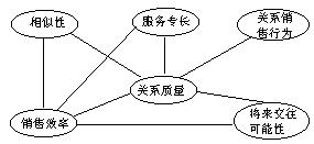 Image:关系质量模式.jpg