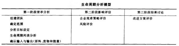 Image:生命周期分析模型.jpg