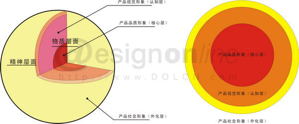 Image:产品形象结构.jpg