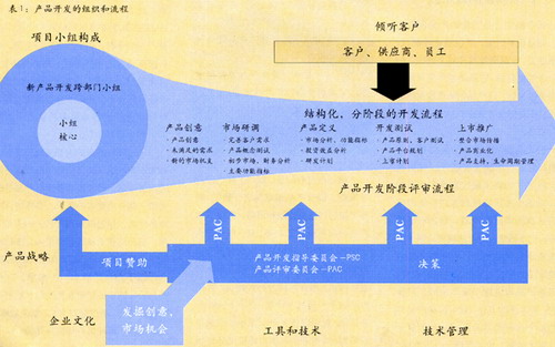 Image:第二个过程.jpg