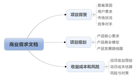 商业需求文档