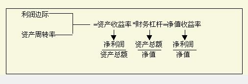 Image:财务分析.jpg